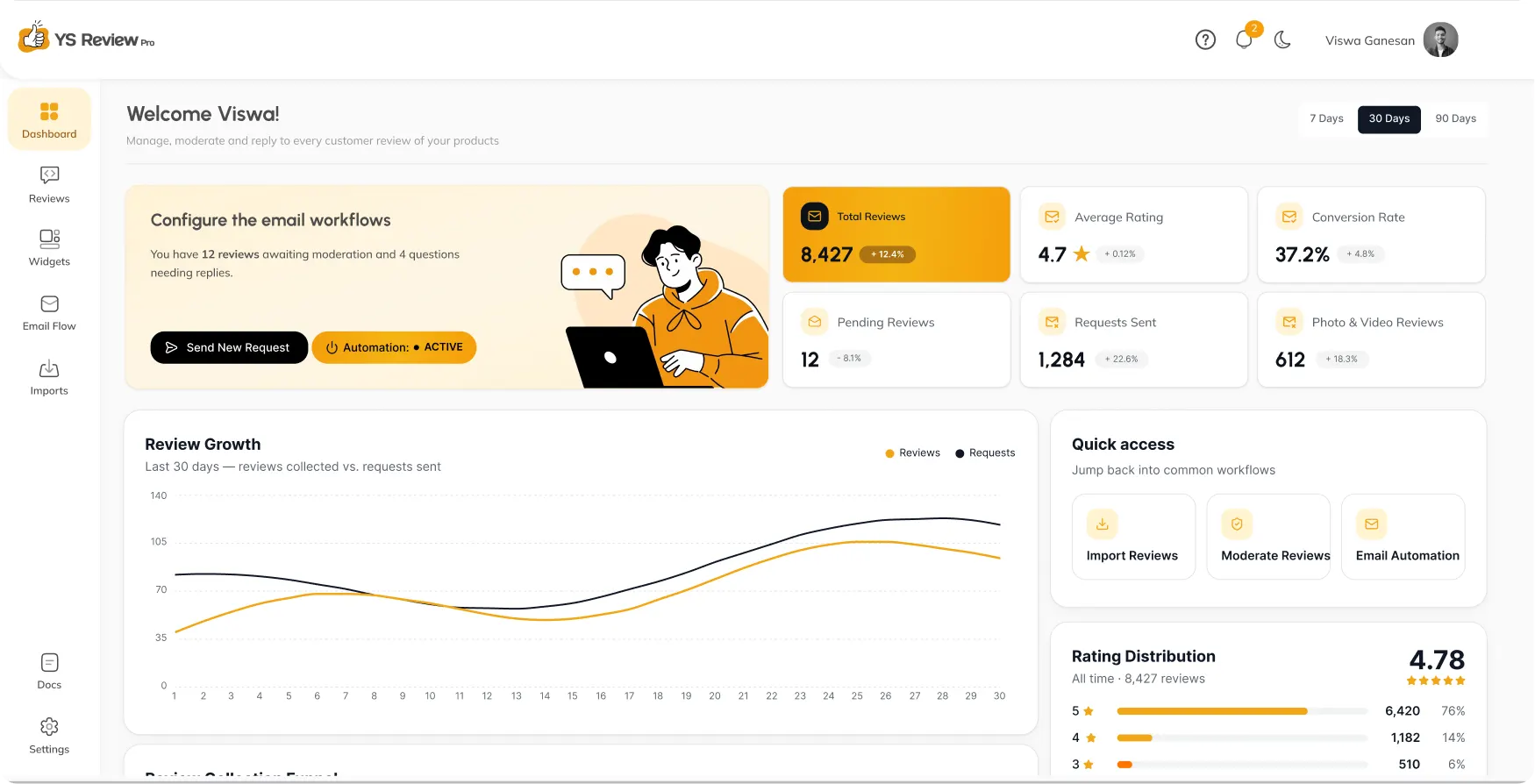 Analytics Dashboard