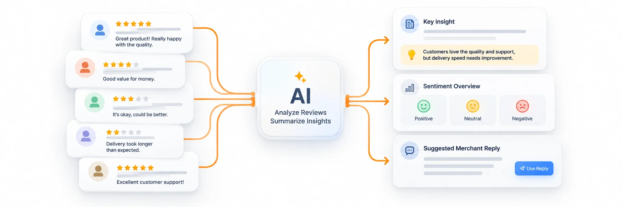 AI-powered review summaries, sentiment analysis, and automated response tools in Hyoka Pro