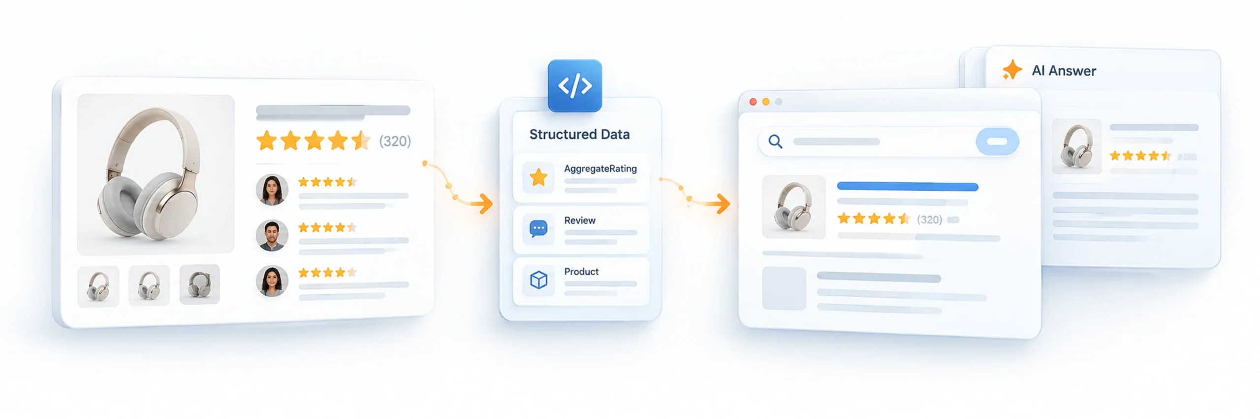 Enabling Google Rich Snippets and AggregateRating schema for WooCommerce search results