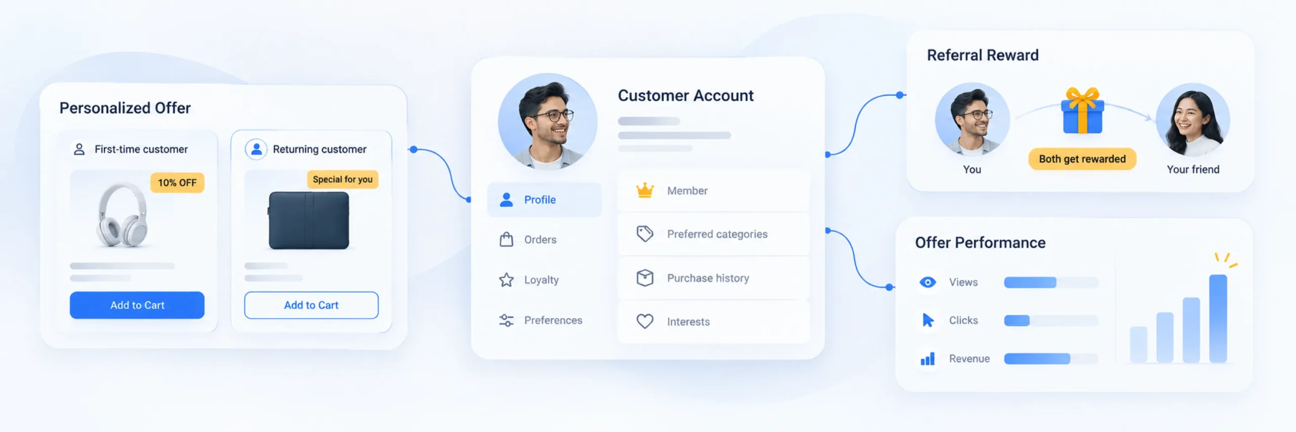 Subscription upgrade and warranty add-on upsell example\